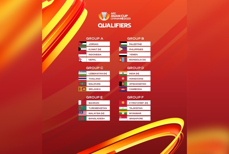 Football: Bahrain drawn in group E of AFC Asian Cup 2023 Qualifiers