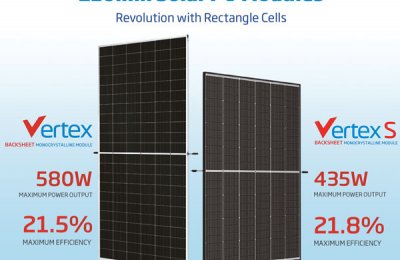 UAE Business: Trina Solar brings next-generation PV to MEA